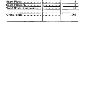 NYNH&H 1926-01-01 Summary of Equipment