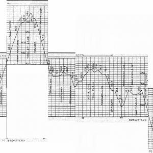 Poughkeepsie to Waterbury Elevation Chart 1922-01-01