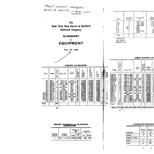 NYNH&H 1951-12-31 Summary of Equipment