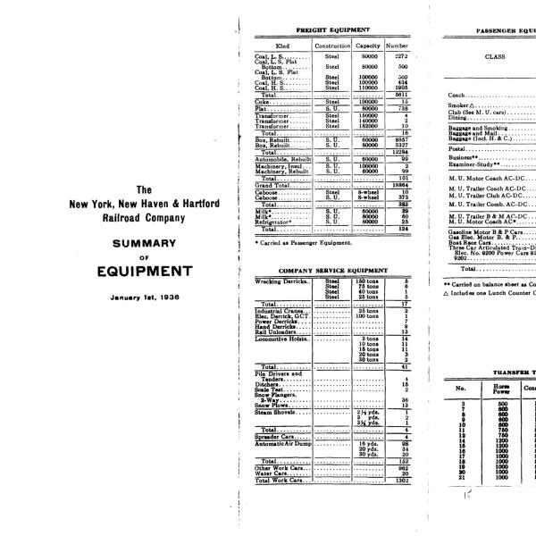 NYNH&H 1936-01-01 Summary of Equipment