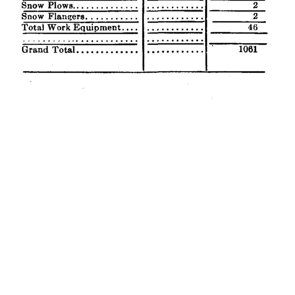 NYNH&H 1926-01-01 Summary of Equipment