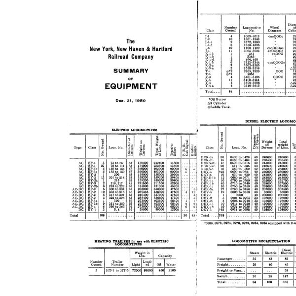 NYNH&H 1950-12-31 Summary of Equipment
