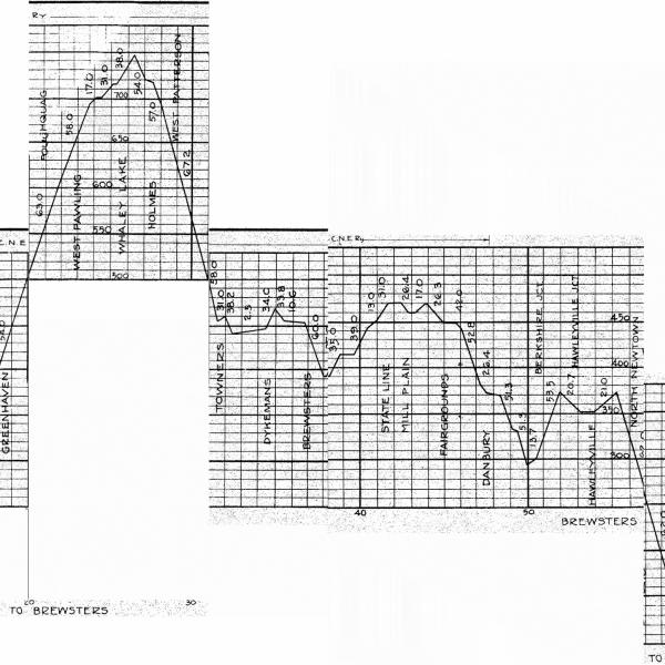 Poughkeepsie to Waterbury Elevation Chart 1922-01-01